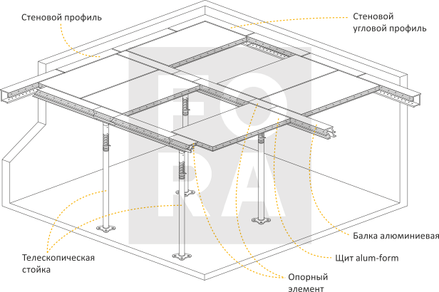 Монтаж опалубки перекрытий FORA alum-form system Монтаж опалубки перекрытий FORA alum-form system