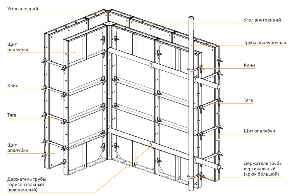 Схема сборки мелкощитовой опалубки