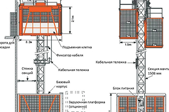 Мачтовые подъемники серии sc